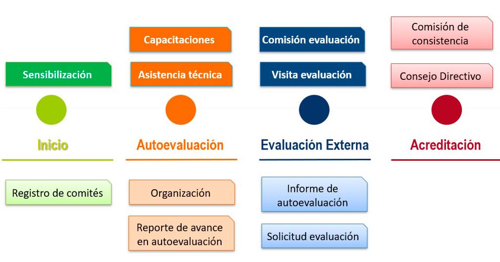 acrep